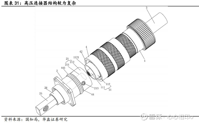 5G连接器:开启未来通信新篇章